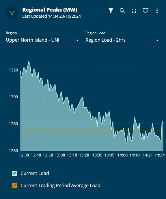 peakdemand2